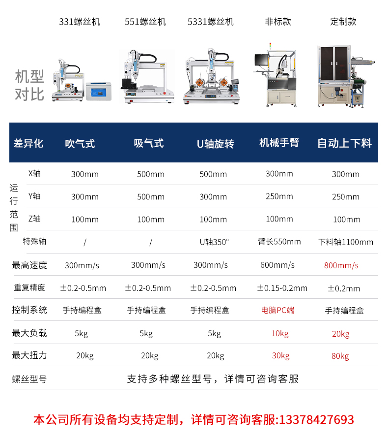 螺丝机机型对比.jpg